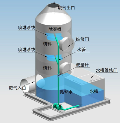 布袋除塵器更換布袋安全培訓(xùn)