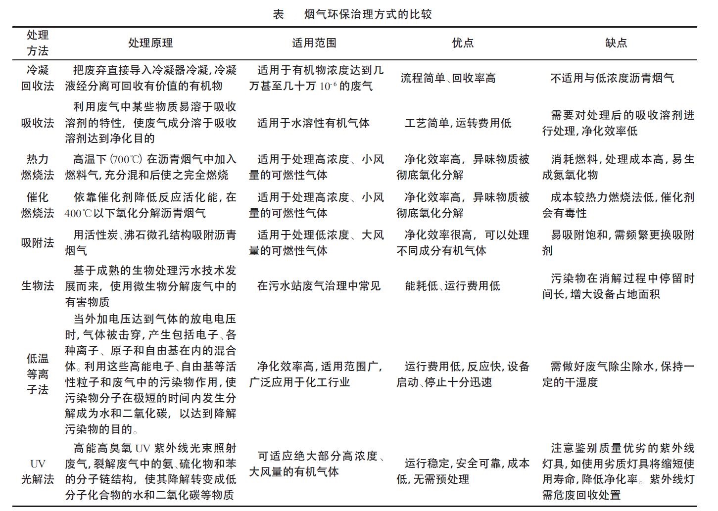 瀝青混凝土拌站環(huán)保技術(shù)措施